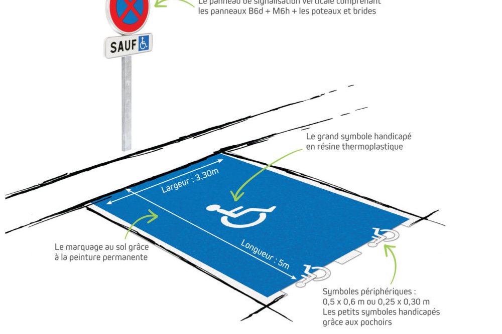 Panneau vertical et marquage au sol du pictogramme international d'accessibilité sur une place de parking PMR