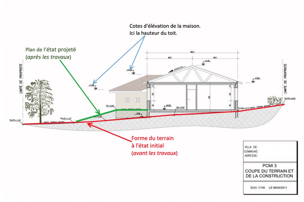 Plan de coupe de terrain altimétrique montrant le profil du sol naturel et du sol projeté avec cotes NGF