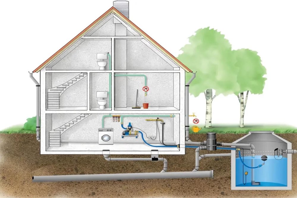 Système de filtration et de pompage pour l'usage domestique de l'eau de pluie collectée, réseau indépendant de l'eau potable